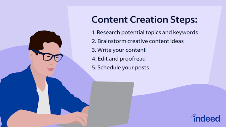 Brand Strategy 2