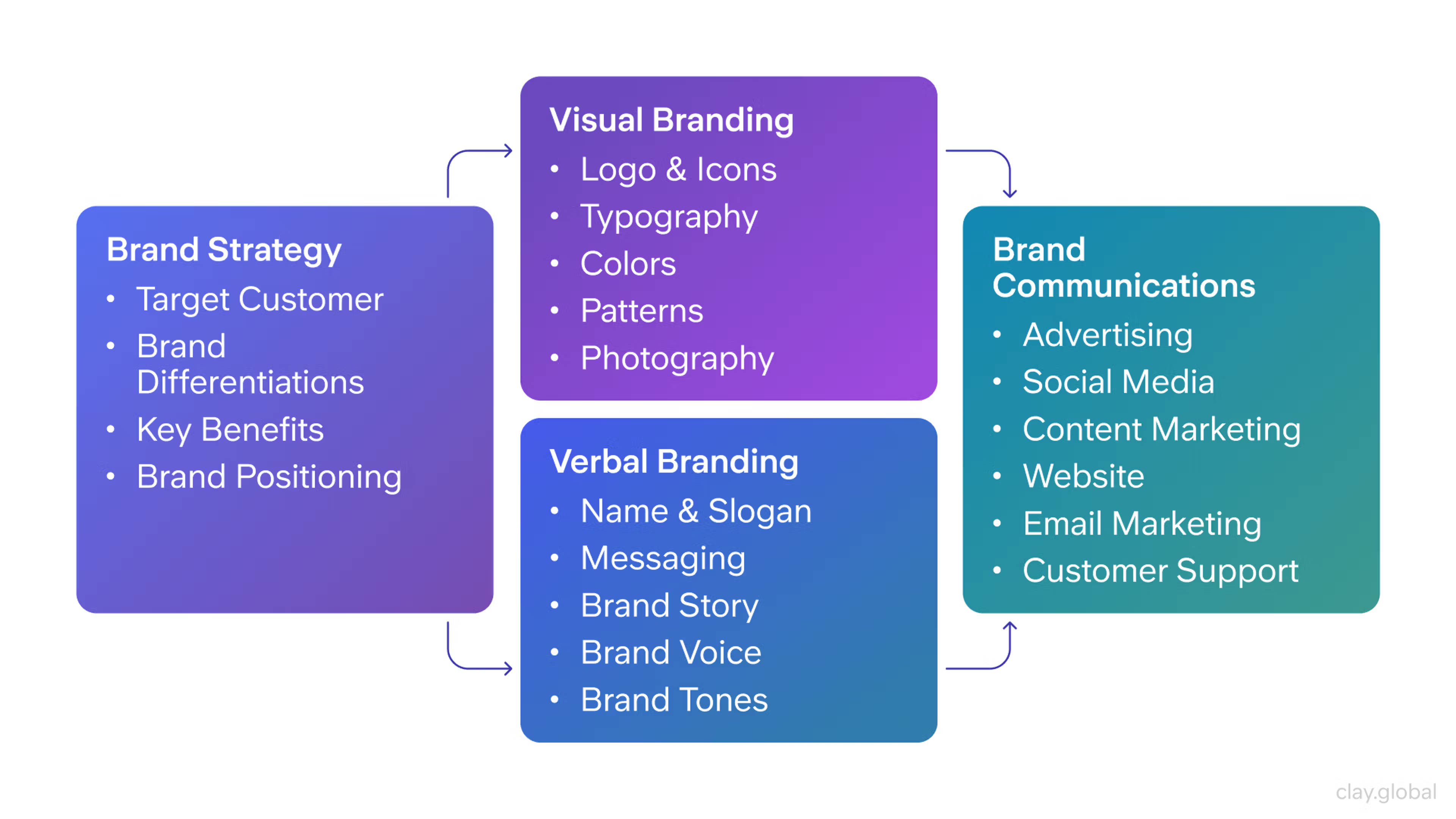 Brand Strategy 2