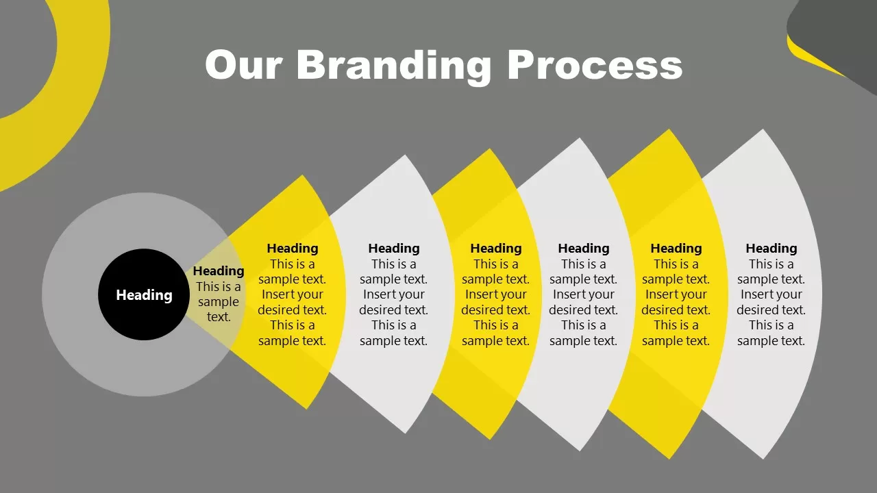 Brand Strategy 3