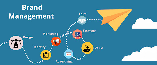 Brand Management 1