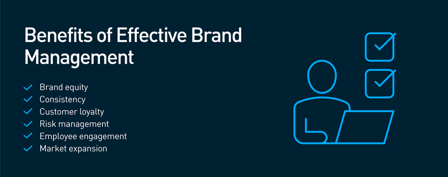 Brand Management 2