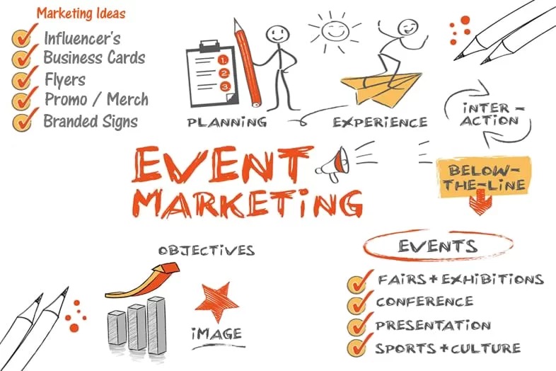 Brand Management 2